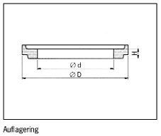 Auflagering