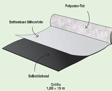 Akustikfilz Kunststoff